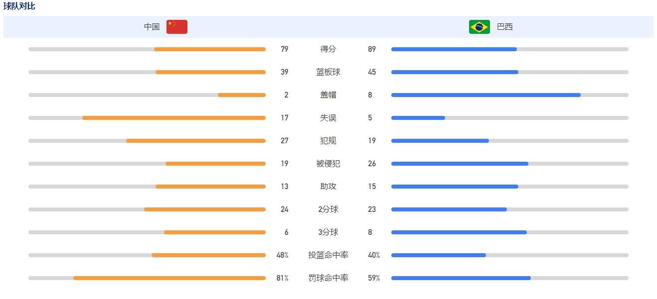 第2分钟，阿森纳右路角球开到禁区前点热苏斯头球后蹭太正被阿利森没收。